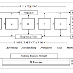 RAMPS result model